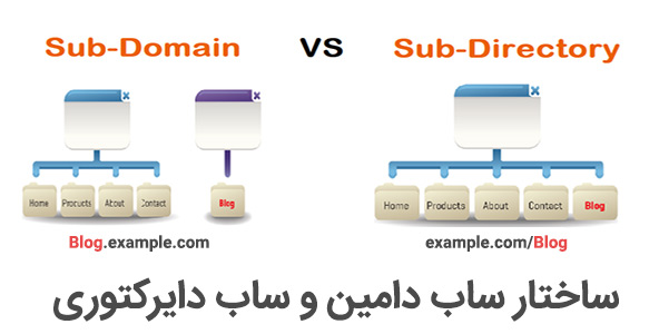 ساختار ساب دامین و ساب دایرکتوری