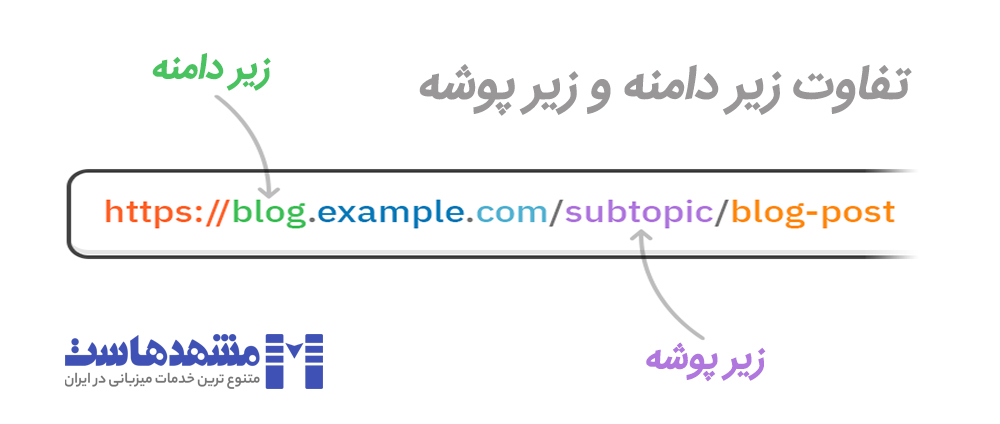 تفاوت ساب دامین و ساب فولدر