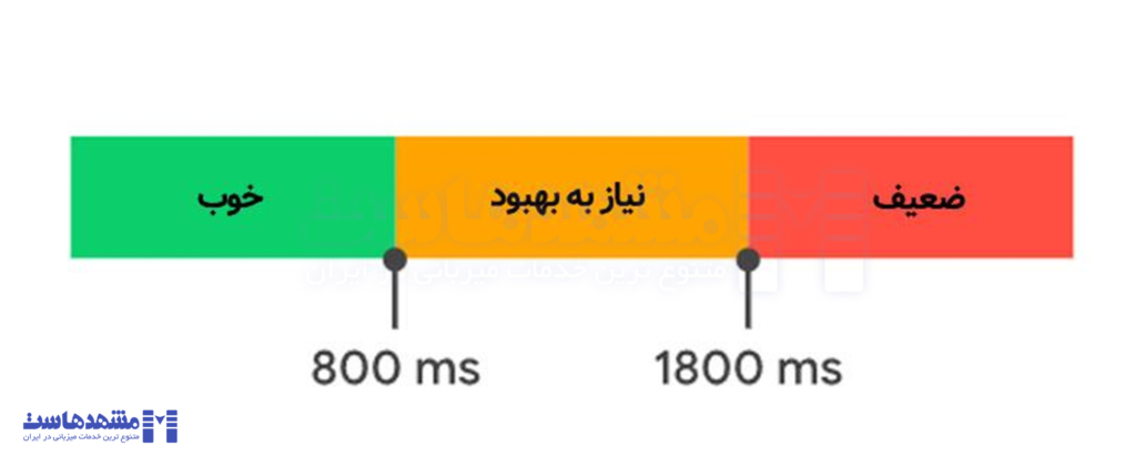 اندازه گیری TTFB