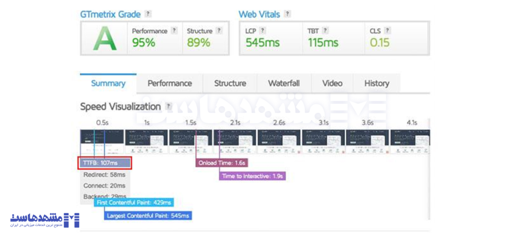 اندازه‌گیری TTFB با استفاده از GTMetrix