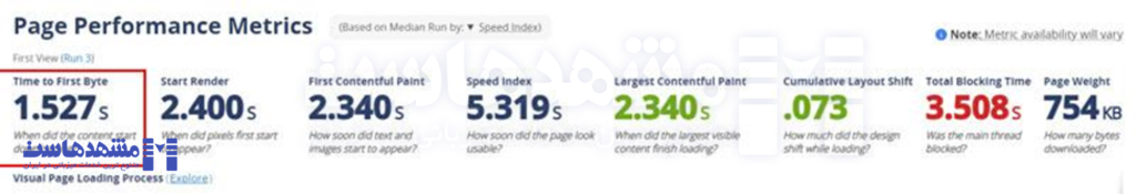 اندازه‌گیری TTFB با استفاده از WebPageTest