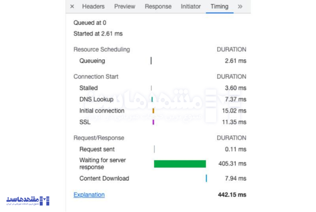 اندازه‌گیری TTFB با استفاده از DevTools