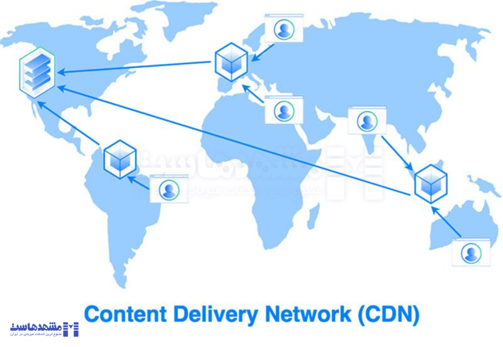 تاثیر CDN روی TTFB