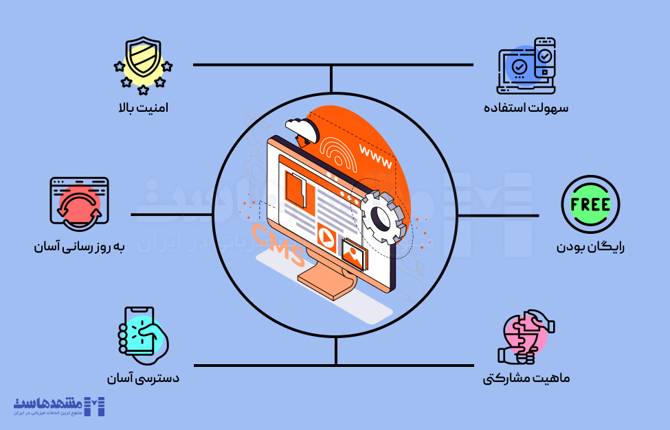 مزایای استفاده از cms
