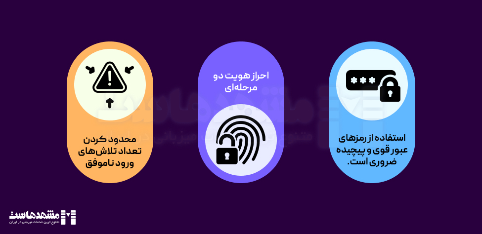 مقابله با حملات بروت فورس وردپرس