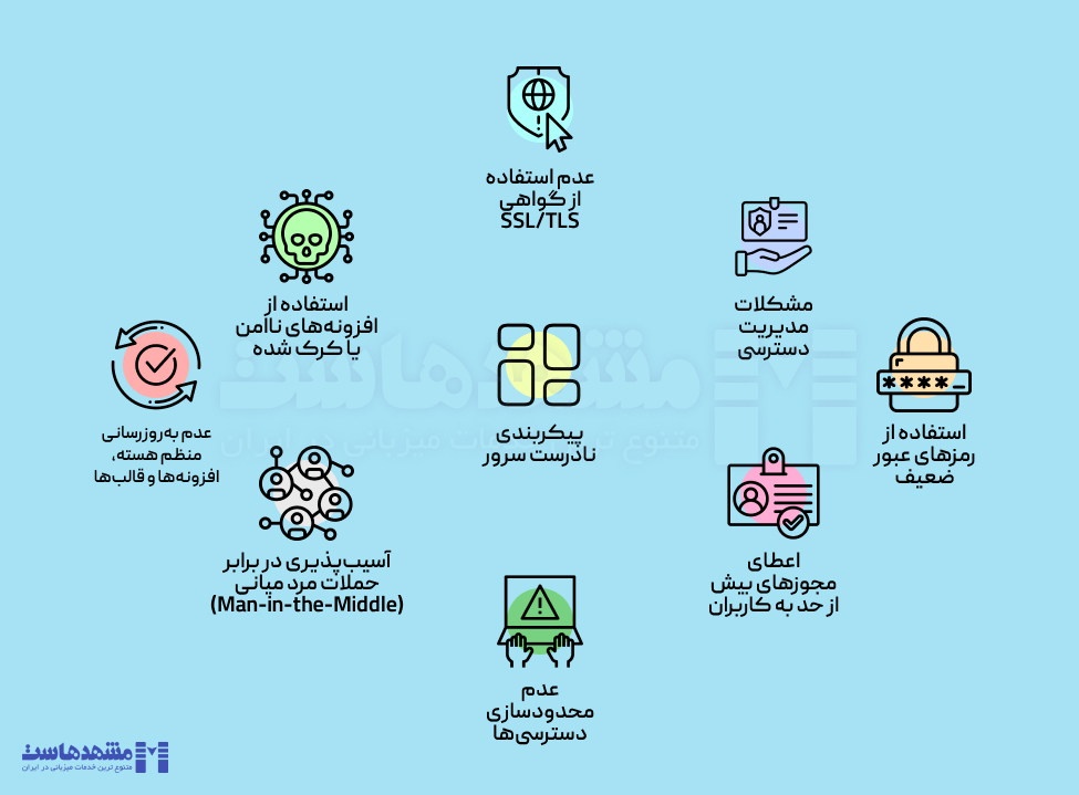 آسیب‌پذیری‌های رایج وردپرس