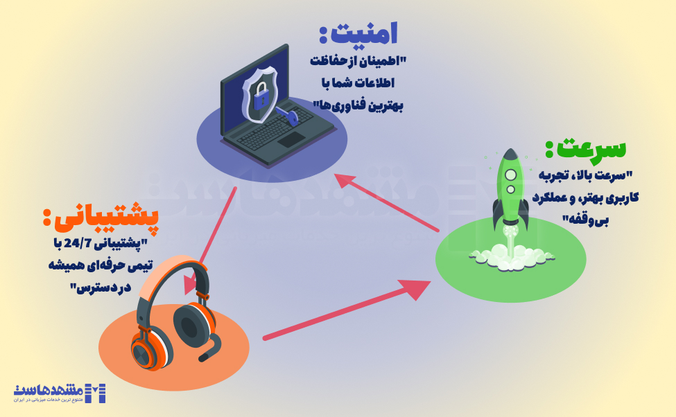 خزید سرور مجازی