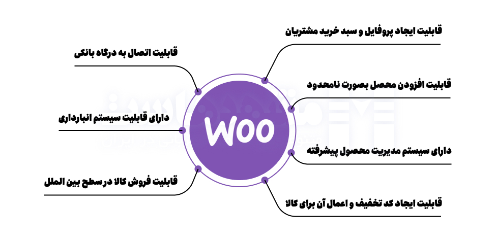 مزایای استفاده از ووکامرس