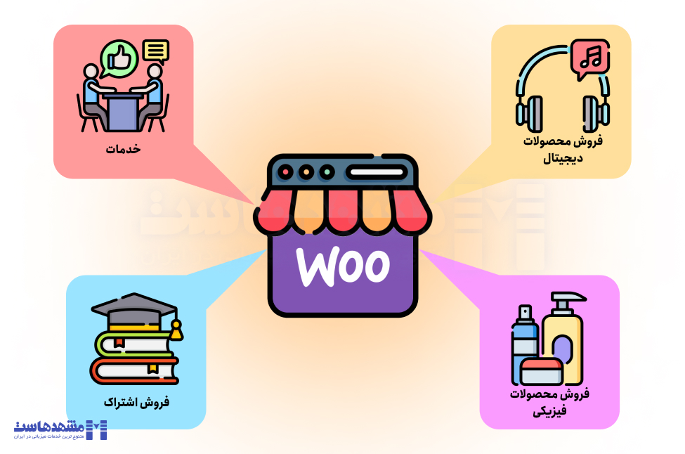 کاربرد افزونه ووکامرس