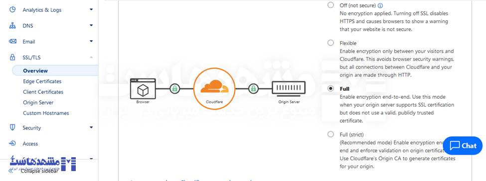 Cloudflare در وردپرس
