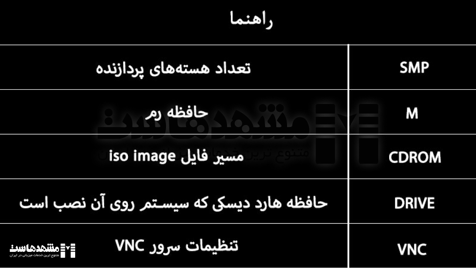 پیشنیازهای نصب ویندوز