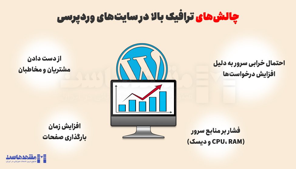 چالش های ترافیک بالا در وردپرس