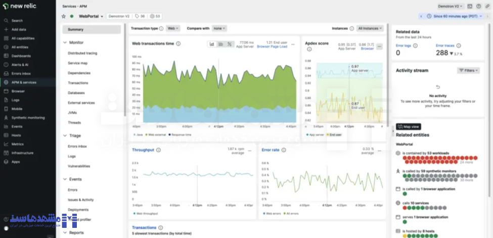 بهینه‌سازی ترافیک وردپرس