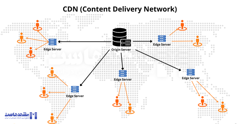 ترافیک سنگین وردپرس