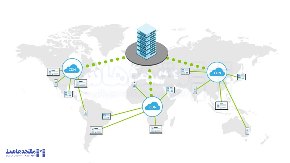 رفع مشکل ریدایرکت در وب‌سایت