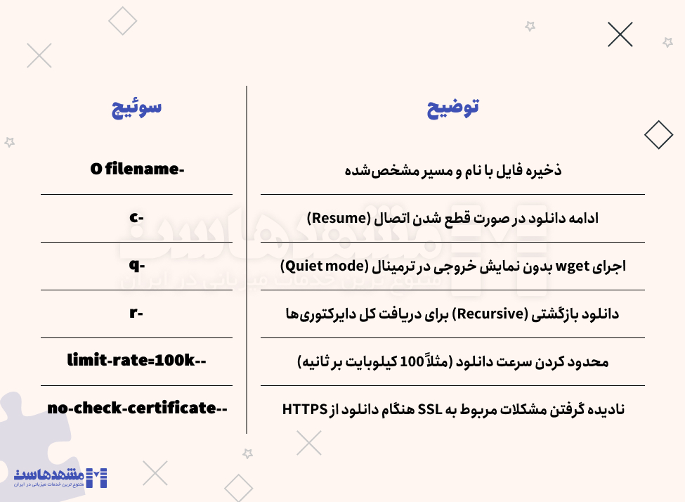 دستورات انتقال فایل در لینوکس