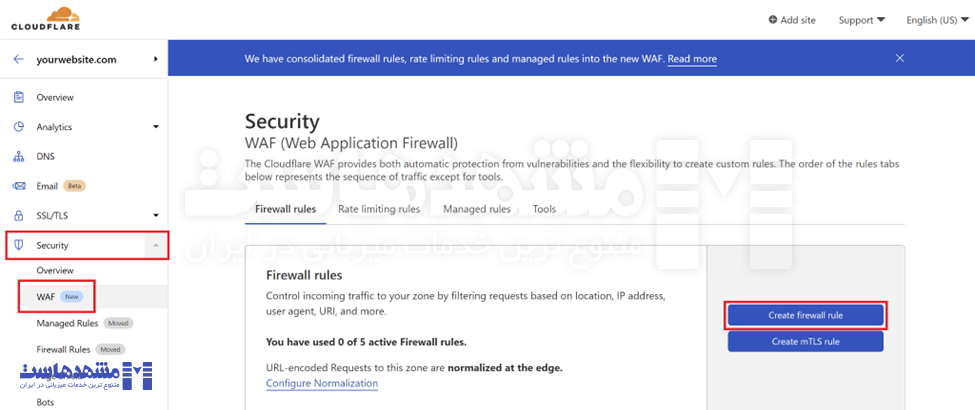 Cloudflare Firewall
