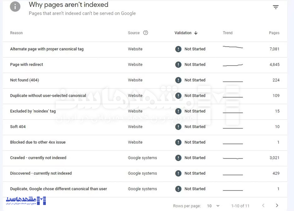 ایندکس گوگل