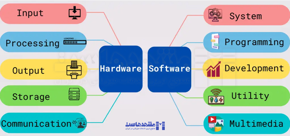 انواع پورت ها