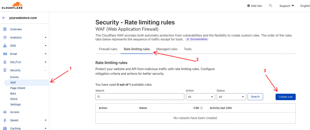 تنظیمات Rate Limiting در Cloudflare